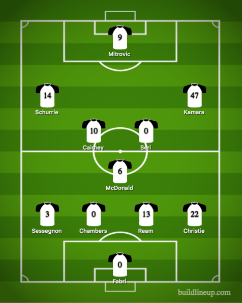Fulham Lineup