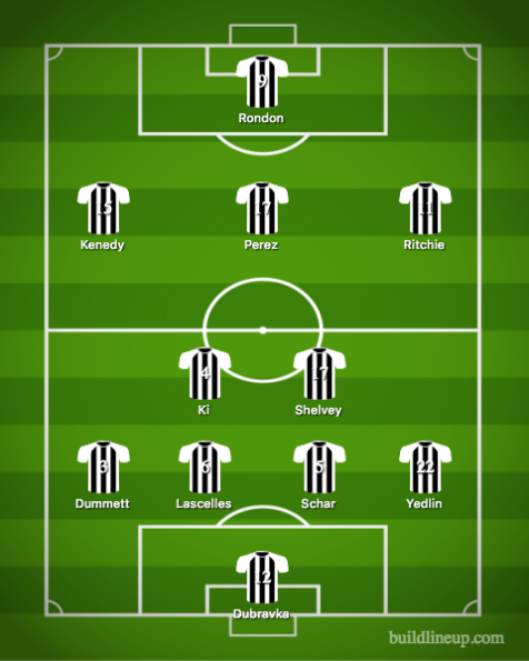 Newcastle United Lineup 2